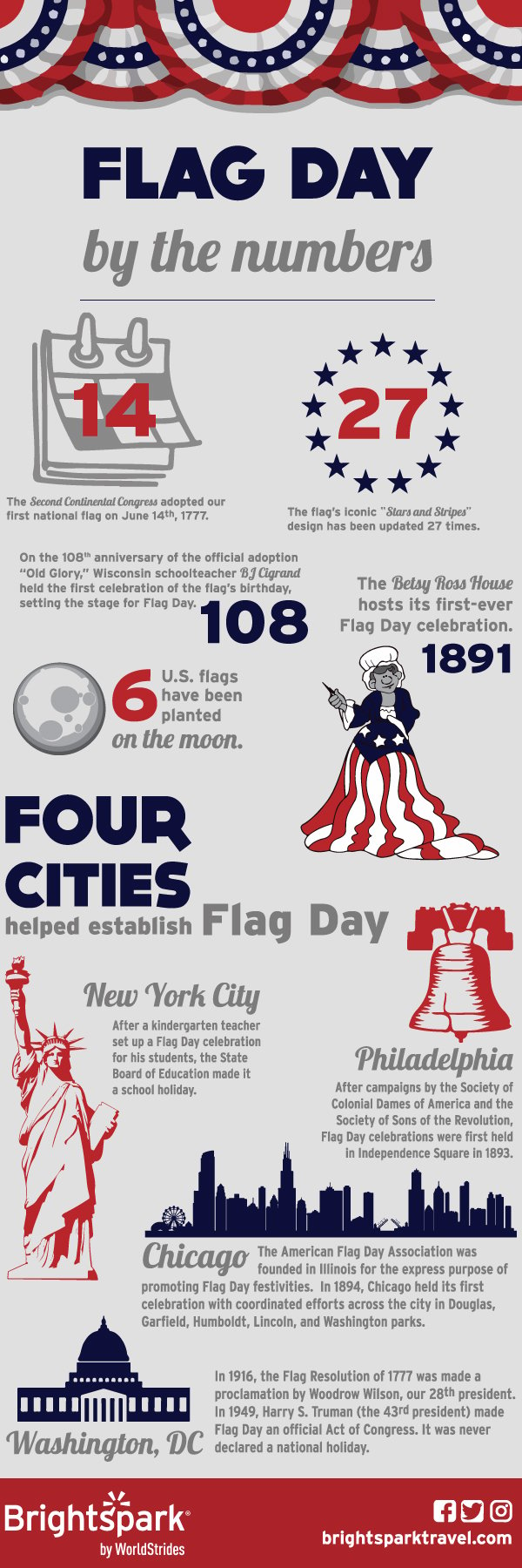 flag-day-fun-facts-for-kids-pelajaran